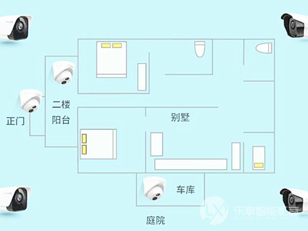 安防监控7